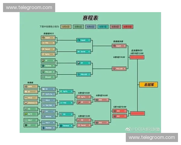 2018国际邀请赛TI8赛程安排及精彩赛事时间表解析